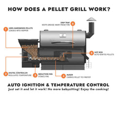 Z Grill - Wood Pellet Grill - Flagship 700d4e